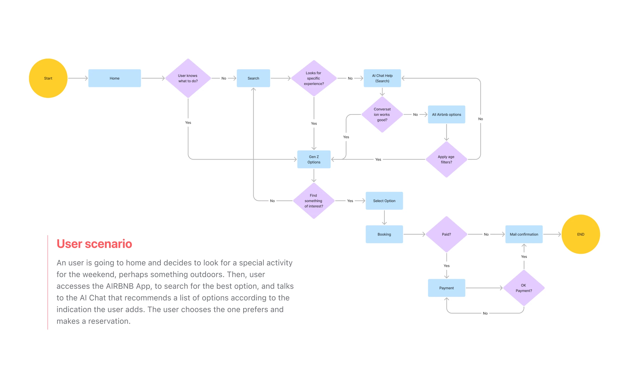 Airbnb Experiences thumbnail 2
