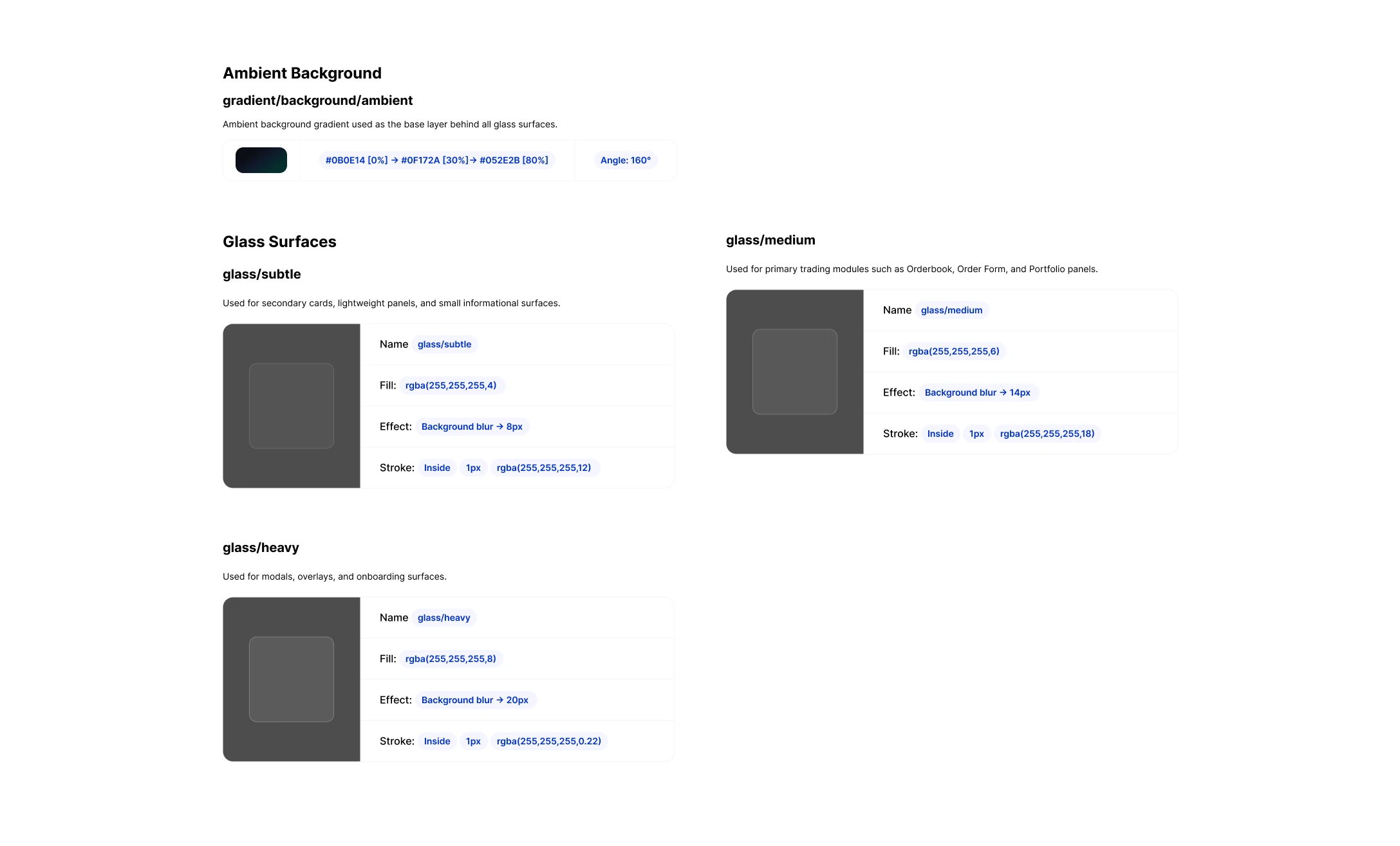 DEX Trading Infrastructure Dashboard thumbnail 6