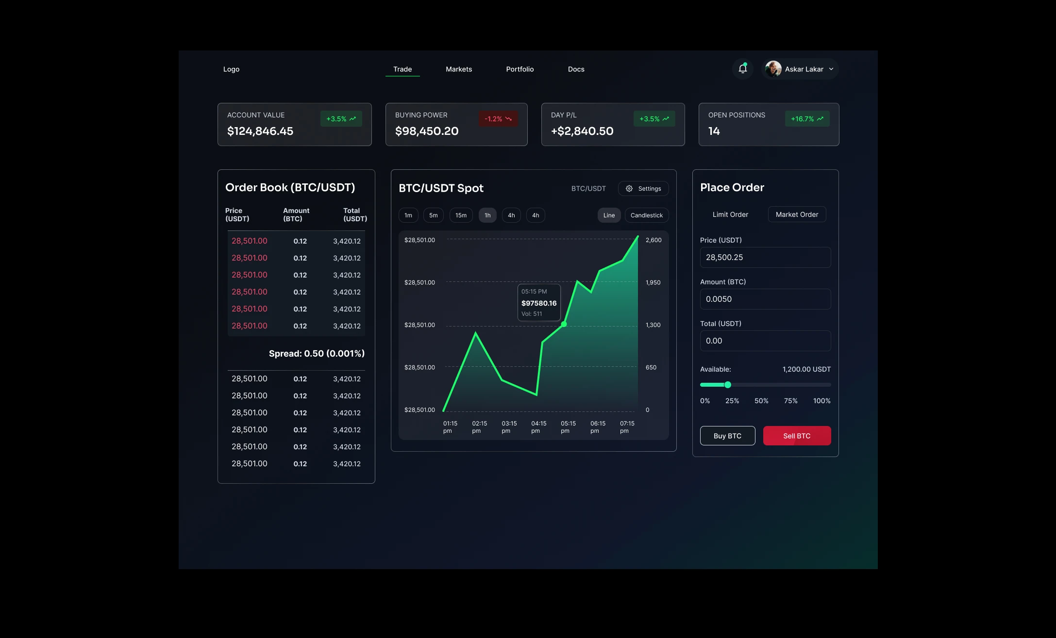 DEX Trading Infrastructure Dashboard thumbnail 7