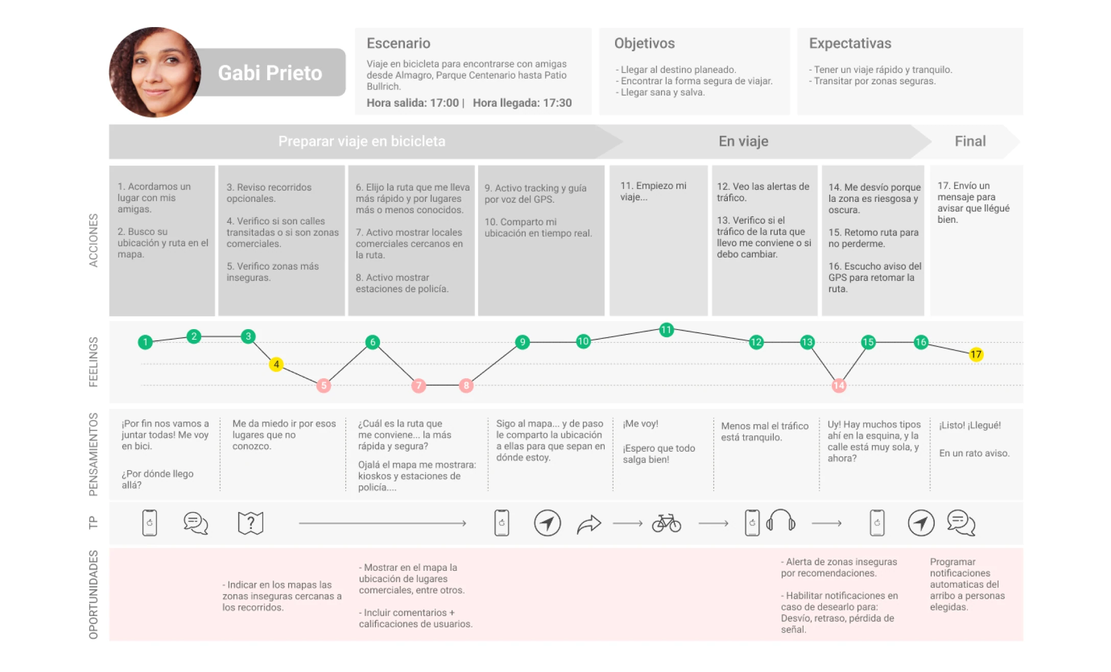 Juntas + Seguras thumbnail 3
